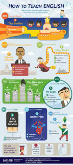 Esl English Teaching Ideas Infographic Teaching English English As A Second Language English Lessons