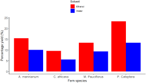 Image result for Menisorus pauciflorus