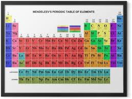 In 1869, dmitri mendeleev published the very first periodic table. Dmitri Mendeleev Posters Pixers We Live To Change