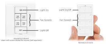 Canadian smart home technology and security store. Insteon Fan And Light Controller