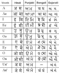 Comparison Chart Of Hindi Punjabi Bengali And Gujarati