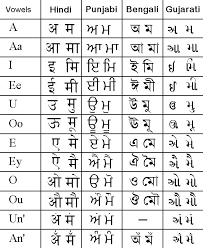 comparison chart of hindi punjabi bengali and gujarati