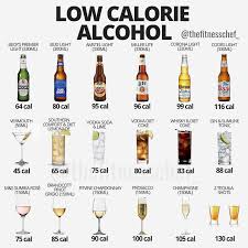 Food Health Charts In 2020 Low Calorie Alcohol Ketogenic Diet For Beginners Calorie Dense Foods