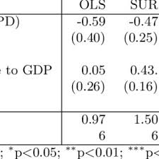 Please see our parking rates listed below, including a daily discount for passengers parked in a garage for 72 or more hours. Pdf The Price Elasticity Of Parking A Meta Analysis