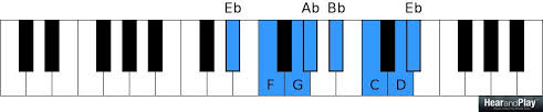 common 2 5 1 chord progressions every gospel pianist must