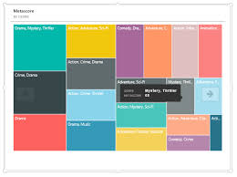 Integrating Power Bi Tiles Into Office Documents Microsoft