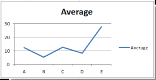 how to smooth the angles of line chart in excel