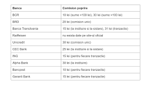 În acest caz, anaf poate poprii conturile firmei b, pentru a recupera sumele datorate de firma a, statului. Poprirea Conturilor Bancare Cum Se AplicÄƒ È™i Cum Scapi De Ea Cavaleria Ro
