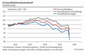Due to the corona pandemic and in order to slow down the spread of the virus, the bavarian government has and is subsequently deciding upon a number of measures. Schaeffler Nachrichten Der Ig Metall Ig Metall Wirtschaft Aktuell Deutsche Konjunktur Im Griff Des Corona Virus