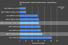 Submitted 3 years ago by gigabytes1337. Labui Nuo Varginantis Ryzen 7 1700 Vs I7 4790 Nihaarstudio Com