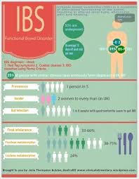Ibs Diagnosis Code