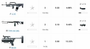 You unlock new war bonds by simply playing the game and unlocking new ranks, and you then spend your war bonds to unlock new weapons and tools . Unlocking Smoke Grenades In Battlefield 3 Arqade