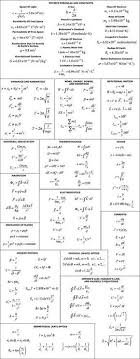 General Physics Formula Set Physics Formulas Physics General Physics