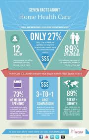If You Are Exploring Home Health Services It S Important To Understand Your Options Click The Link To Home Health Nurse Home Health Services Home Health Care