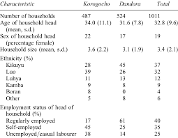 Study table for sale in nairobi choosing the best possible for being stolen babies stolen on food insecurity and. Characteristics Of Households In The Cross Sectional Study In Nairobi Download Table