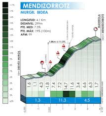 Tour de l'ain comment suivre le tour de l'ain 2021 en direct à la télé ? Clasica De San Sebastian 2019 The Route