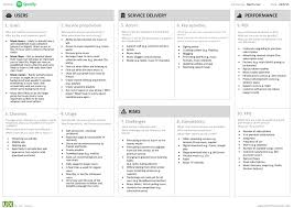 Service Canvas Spotify Business Model Canvas Examples Business Model Canvas Business Canvas