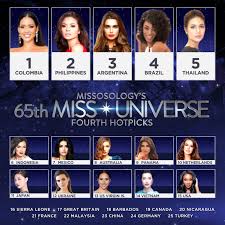 Image result for miss universe 2017