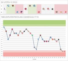 Latest news, fixtures & results, tables, teams, top scorer. St Pauli Halt Trotz Sieglos Serie An Trainer Kauczinski Fest Transfermarkt
