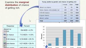 I can use the margin.table command on the table i created and saved above as tab to calculate the same marginals as above. Ap Stats 1 1b Two Way Tables And Marginal Distributions Youtube