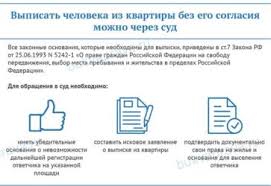 Kak Vypisat Nesobstvennika Iz Kvartiry 2021 God