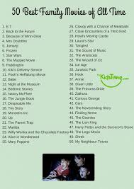 What would you recommend as good right now from content added in the last 12 weeks? 50 Of The Best Family Movies Of All Time Checklist In 2020 Good Movies To Watch Good Movies On Netflix Family Movies