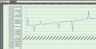 Excel Diagramm Uber 24h Zeit Office