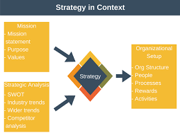 Porter (1980)4 identified three generic strategies that organizations could use to achieve competitive advantage. What Is Strategy Porter Pdf
