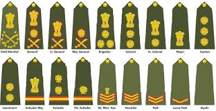 Indian Army Clerk Salary Chart Ibps Rrb In