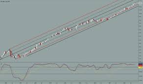 V Stock Price And Chart Nyse V Tradingview India