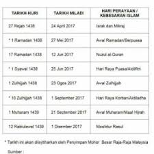 — pertukaran tarikh awal muharam 1439h. Tarikh Tarikh Penting Dalam Islam Tahun 2017 1438 1439h Bagi Malaysia