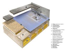 Badezimmer fliesen überspachteln i fugenloses bad selber machen 💪. Duschrinnen Wandablaufe Pumpensysteme Saxoboard Net