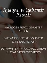 Image result for Carbamide Peroxide