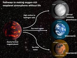 Technically all but 8 trophies (complete the game, reach each destination, and two main story milestones) as there is no post story play, no ng+, and you are locked in the final area. Study Warns Of Oxygen False Positives In Search For Signs Of Life On Other Planets