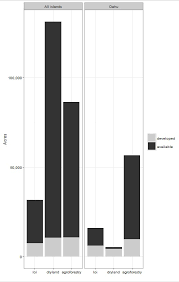 Ggplot2 Andern Der Reihenfolge Der Stapel In Einem Balkendiagramm