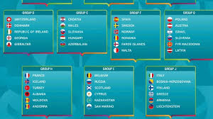 Euro 2020 teams & groups. Eliminacje Euro 2020 Polska W Grupie G Polsat Sport