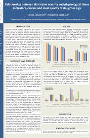 visual assessment of skin lesions in different parts of the