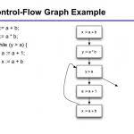 Photosynthesis Flow Chart Worksheet Diagram