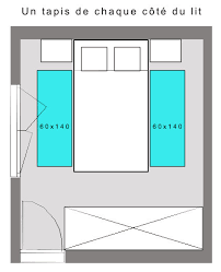 Les dimensions d'un tapis de salon. Comment Installer Un Tapis Floriane Lemarie