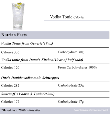 How Many Calories In Vodka Tonic How Many Calories Counter
