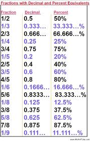 Pin On School School Ideas