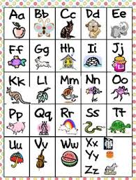 free alphabet letter and sound chart for students