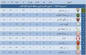 جدول ترتيب الدوري الإنجليزي قبل مواجهات الإثنين. Ø¬Ø¯ÙˆÙ„ ØªØ±ØªÙŠØ¨ Ø¯ÙˆØ±ÙŠ Ø§Ù„Ù‚Ø³Ù… Ø§Ù„Ø±Ø§Ø¨Ø¹ Ø¨Ø§Ù„Ø¬ÙŠØ²Ø© Ø¨Ø¹Ø¯ Ø§Ù„Ø¯ÙˆØ± Ø§Ù„Ø£ÙˆÙ„ Ø¨ÙˆØ§Ø¨Ø© ÙÙŠØªÙˆ