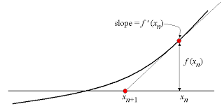 Newton Raphson Method Brilliant Math Science Wiki
