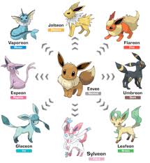 pokemon go eevee evolution names how to evolve eevee name