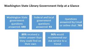 Image result for Reference Libraries Government