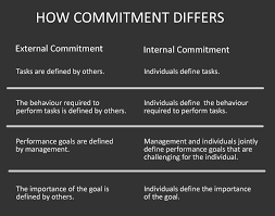 The Meaning Of Commitment In An Empowered Organisation Vertical Distinct The act or an instance of committing, especially. commitment in an empowered organisation