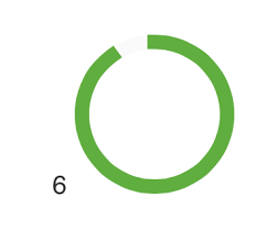 how to center the text in the middle of donut hole pie chart