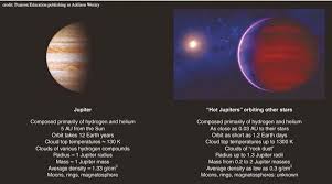 Extrasolar Planets
