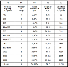 Tank bunds foundations/ring beams welding procedures floor plate layout strake layout roof construction. Bolted Tanks Bolted Steel Tanks Design And Construction What Is Piping